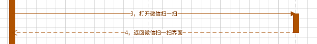 UML时序图(Sequence Diagram)学习笔记[通俗易懂]