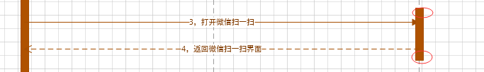 UML时序图(Sequence Diagram)学习笔记[通俗易懂]