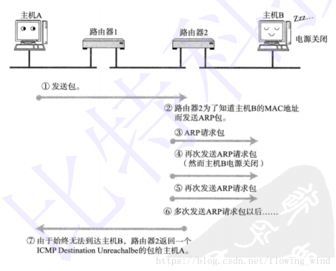 这里写图片描述