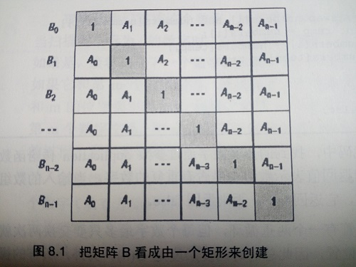 剑指offer题目汇总_朝花夕拾题目及答案填空题