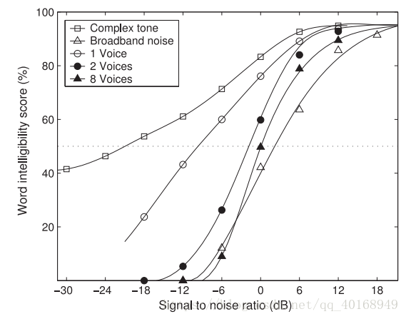 p0001--汪德亮2018--Supervised Speech Separation Based on DeepLearning: An Overview