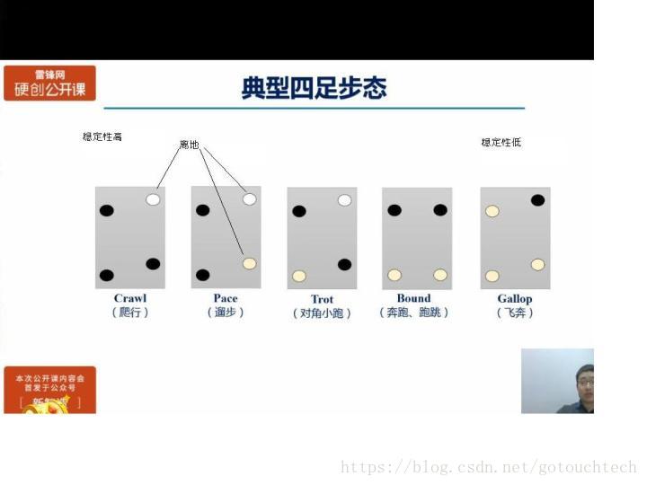 解析波士顿Handle机器人背后的技术