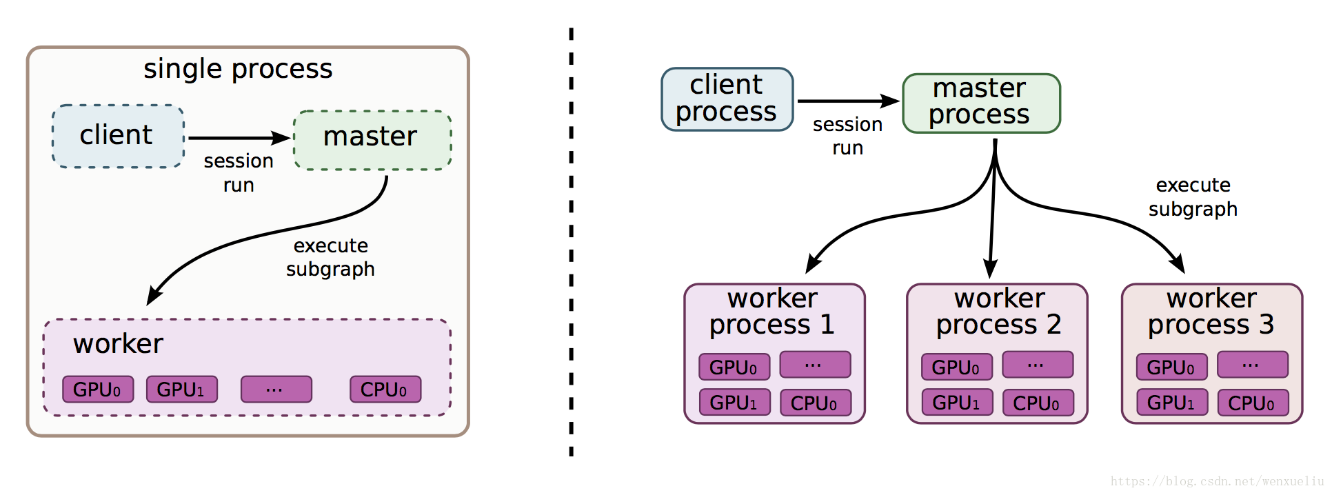 Сингл система. Фреймворк TENSORFLOW. TENSORFLOW графы. Subgraph. Scaling Machine Learning.