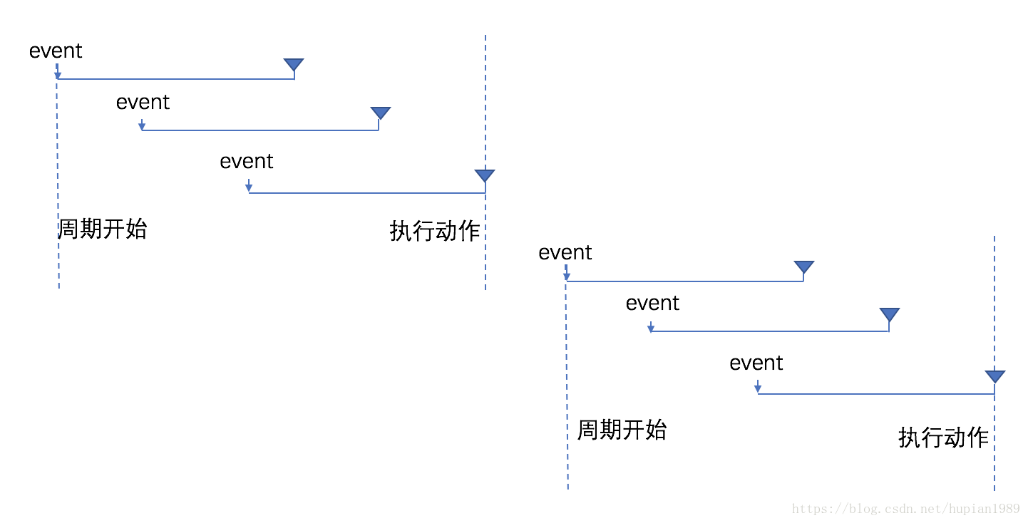 后缘防抖