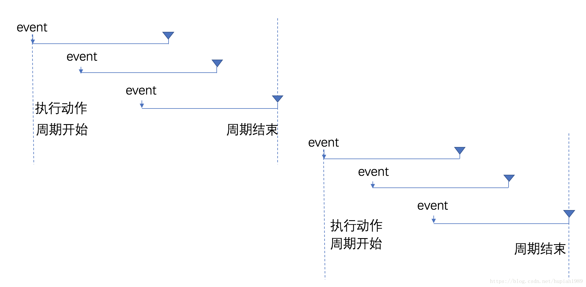 前缘防抖函数