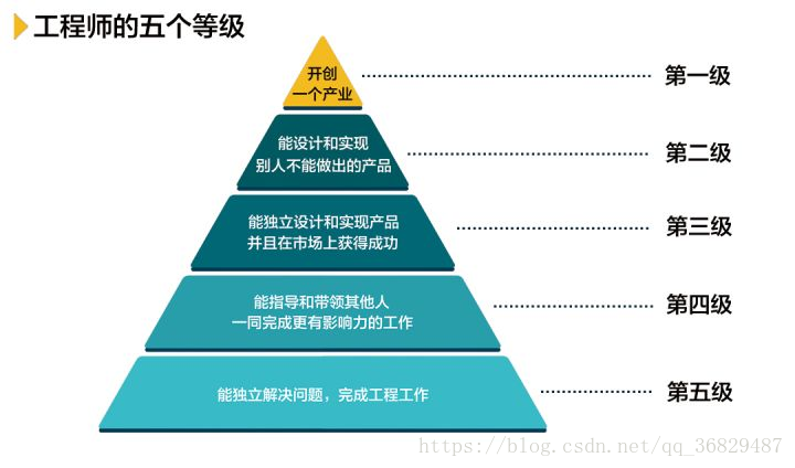 ‘’慢慢来‘’的真正含义