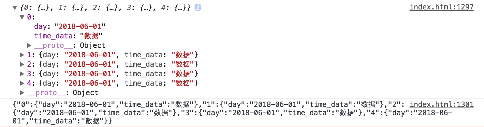 Js 数组转JSON格式