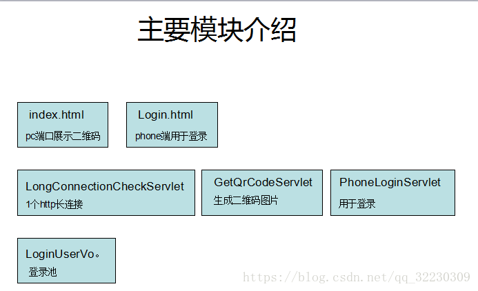 二维码扫码登录