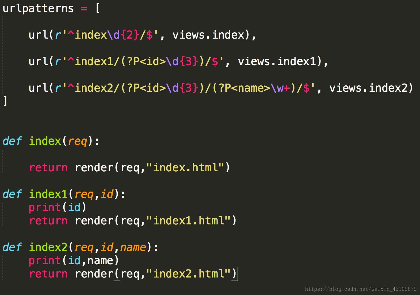 Urls index