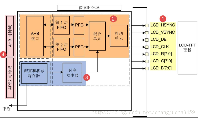 这里写图片描述