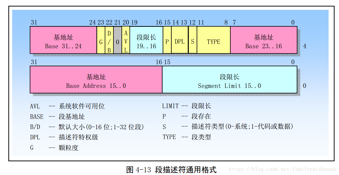 Segment descriptor code. TSS сегмент.