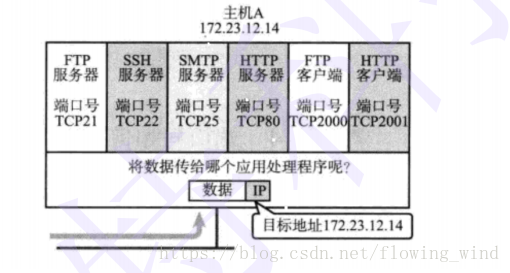 这里写图片描述