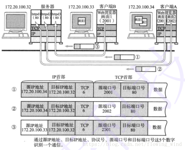 这里写图片描述