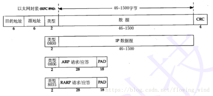 这里写图片描述