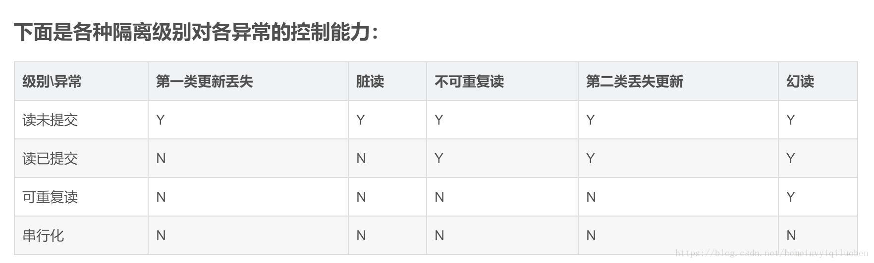 总结那些背出来让人感觉666的基本概念