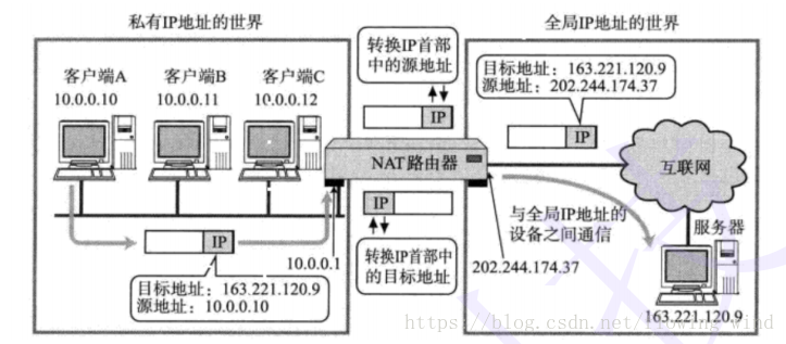 这里写图片描述