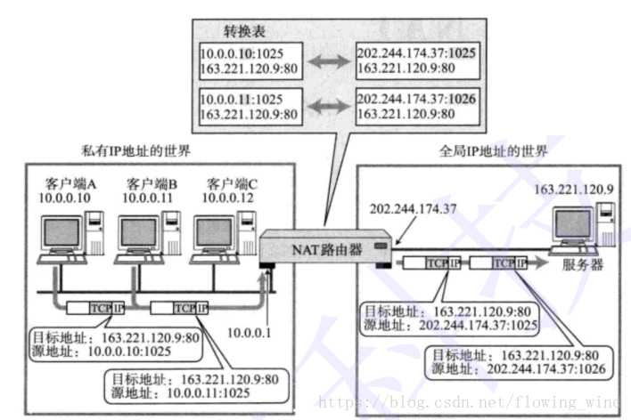 这里写图片描述