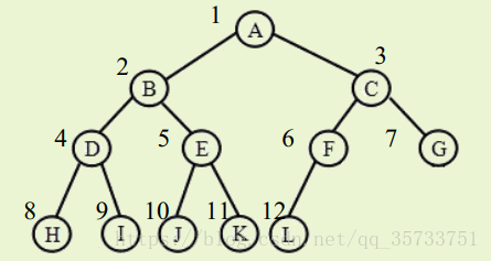  39-二叉树的性质总结