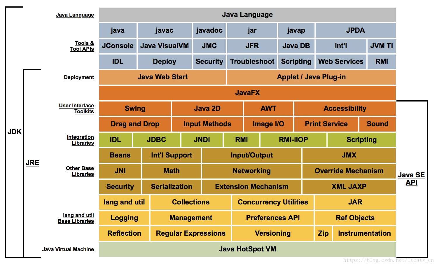 Библиотека api. Платформа java. Среда выполнения java. Библиотеки java. JDK.