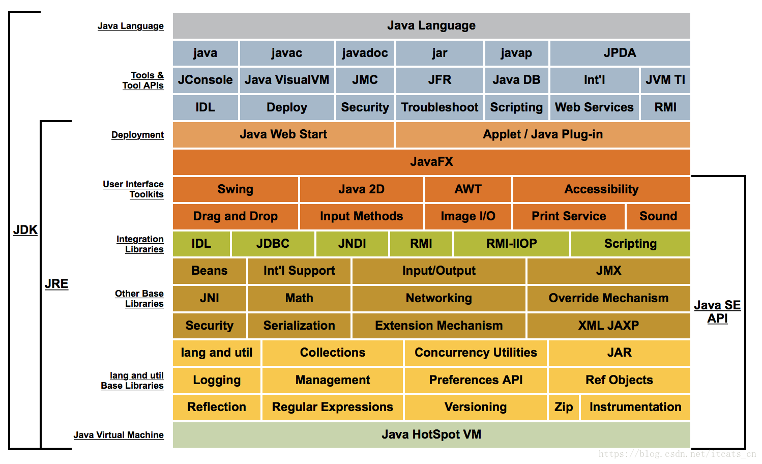 Collections api. Платформа java. Среда выполнения java. Библиотеки java. JDK.