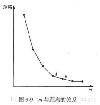 肘方法