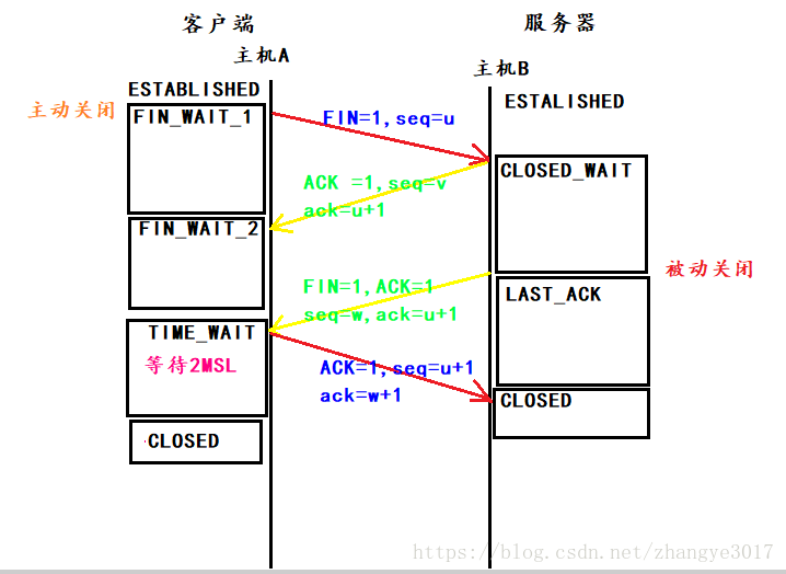 这里写图片描述