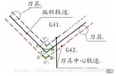 这里写图片描述