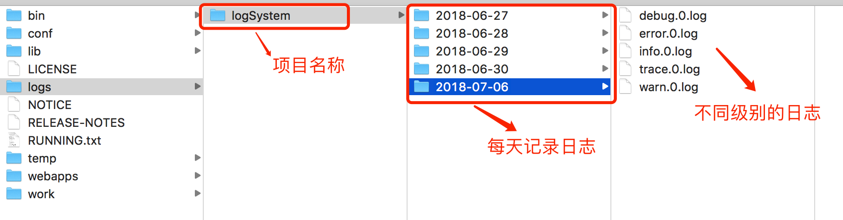 Java系统日志管理「建议收藏」