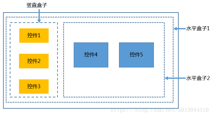 一个盒布局实例