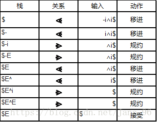 这里写图片描述