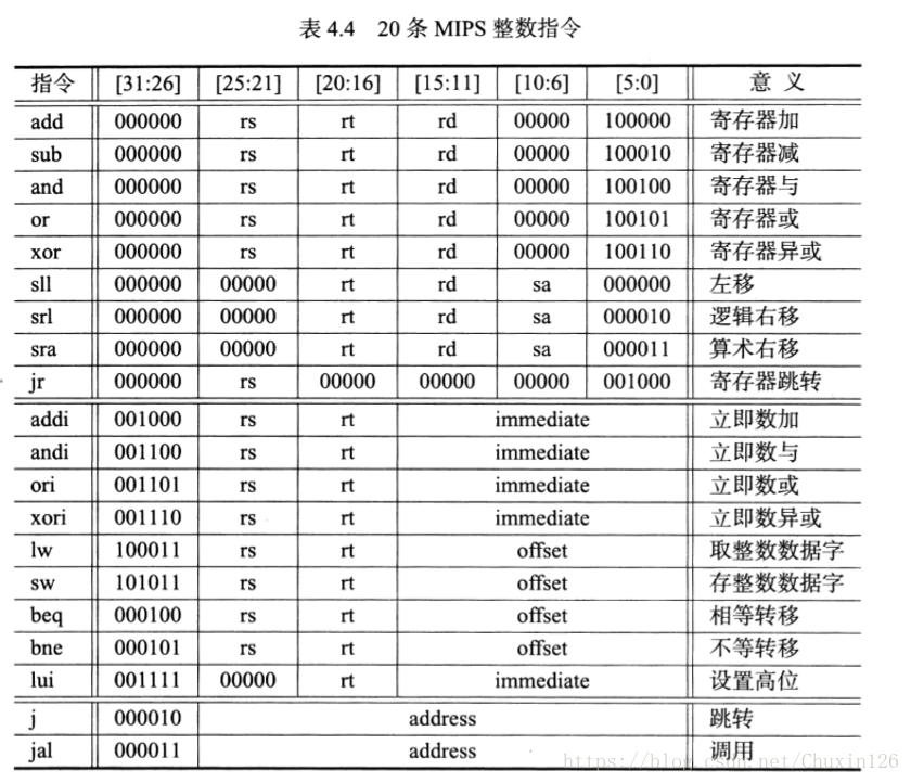 这里写图片描述