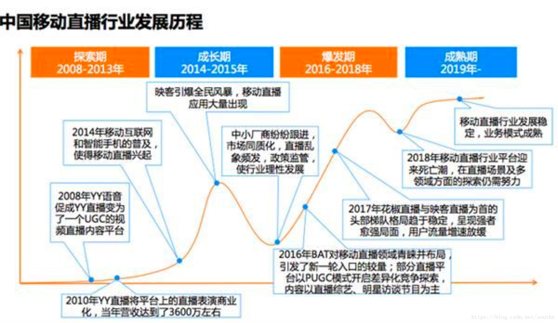 预警|使用方维、微吼等系统直播平台警惕××××××_网络安全