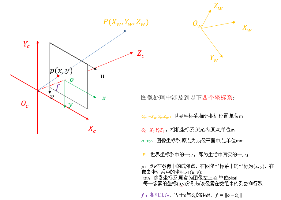 相机标定（Camera calibration）原理、步骤