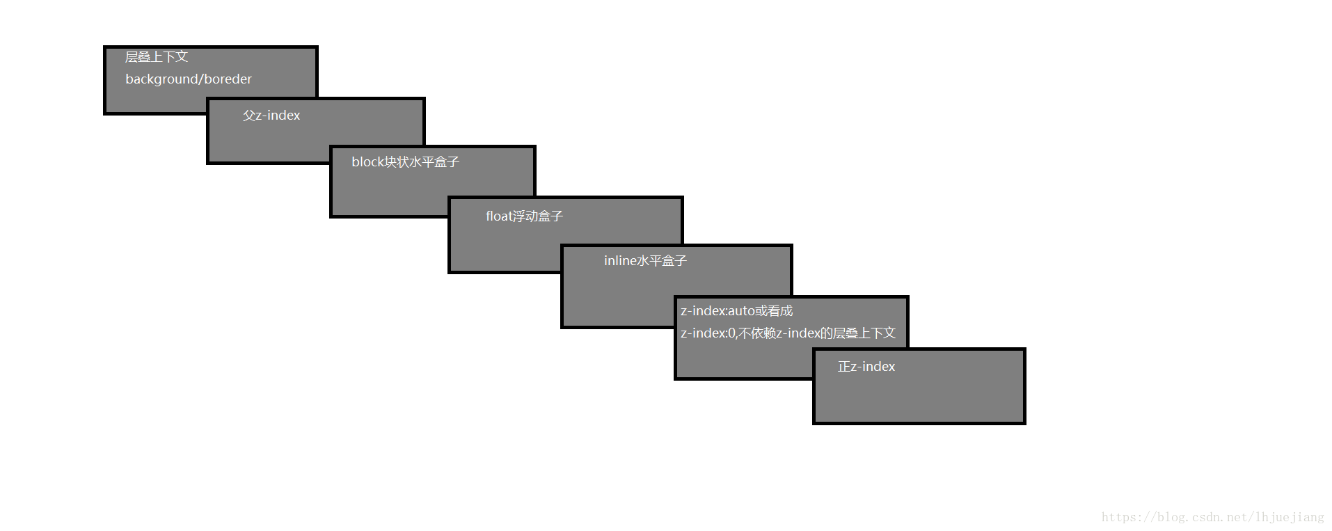 Z index height. Z-Index CSS что это. Negative z value.