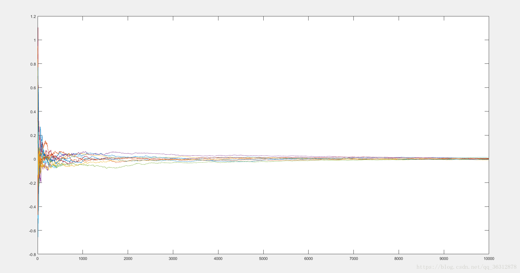 Constrained least squares filtering matlab programmer sought