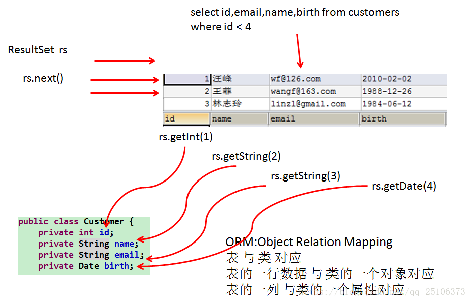 Java学习笔记 Jdbc 中resultset Resultsetmetadata配置对象的属性 批处理 Qq 25106373的博客 Csdn博客 Java Resultsetmetadata