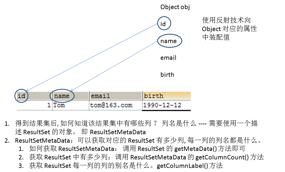 java学习笔记——jdbc 中 resultset,resultsetmetadata配置对象的