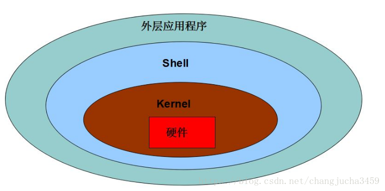 uC/OS-III-3.0-uC/OS-III简介