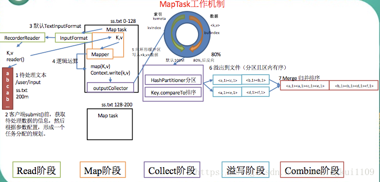 Mapreduce 原理之maptask工作机制 似梦似意境 Csdn博客