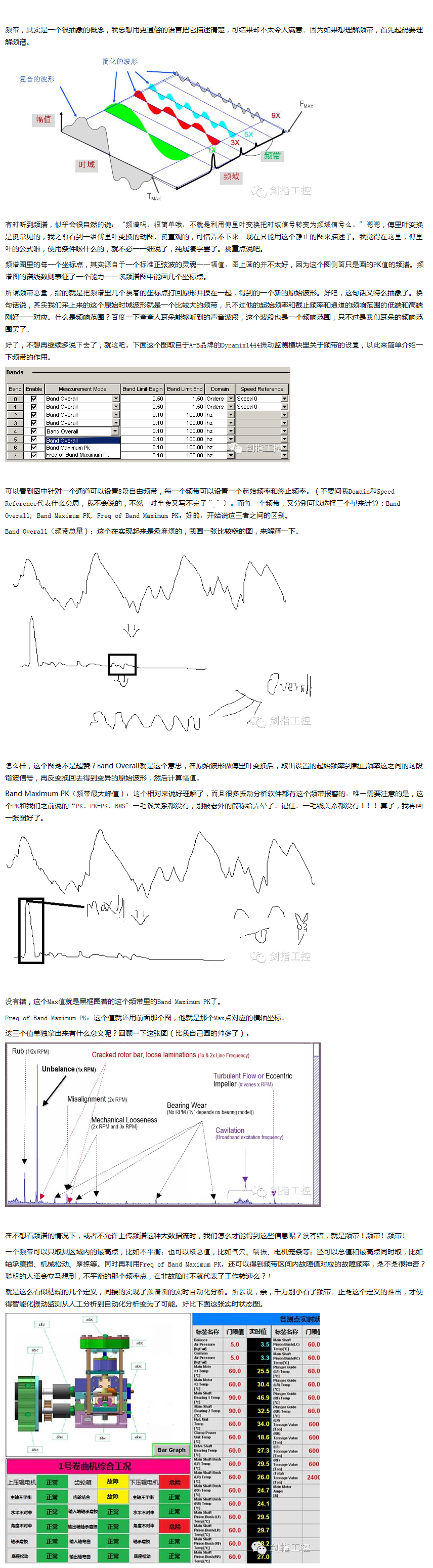 振动与频谱分析_10频震动什么意思