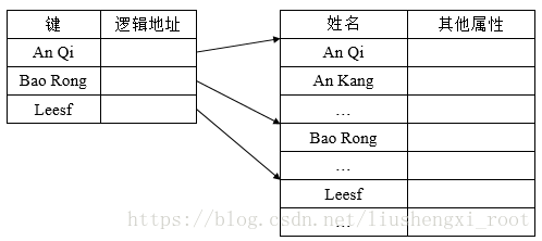 这里写图片描述