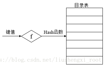 这里写图片描述