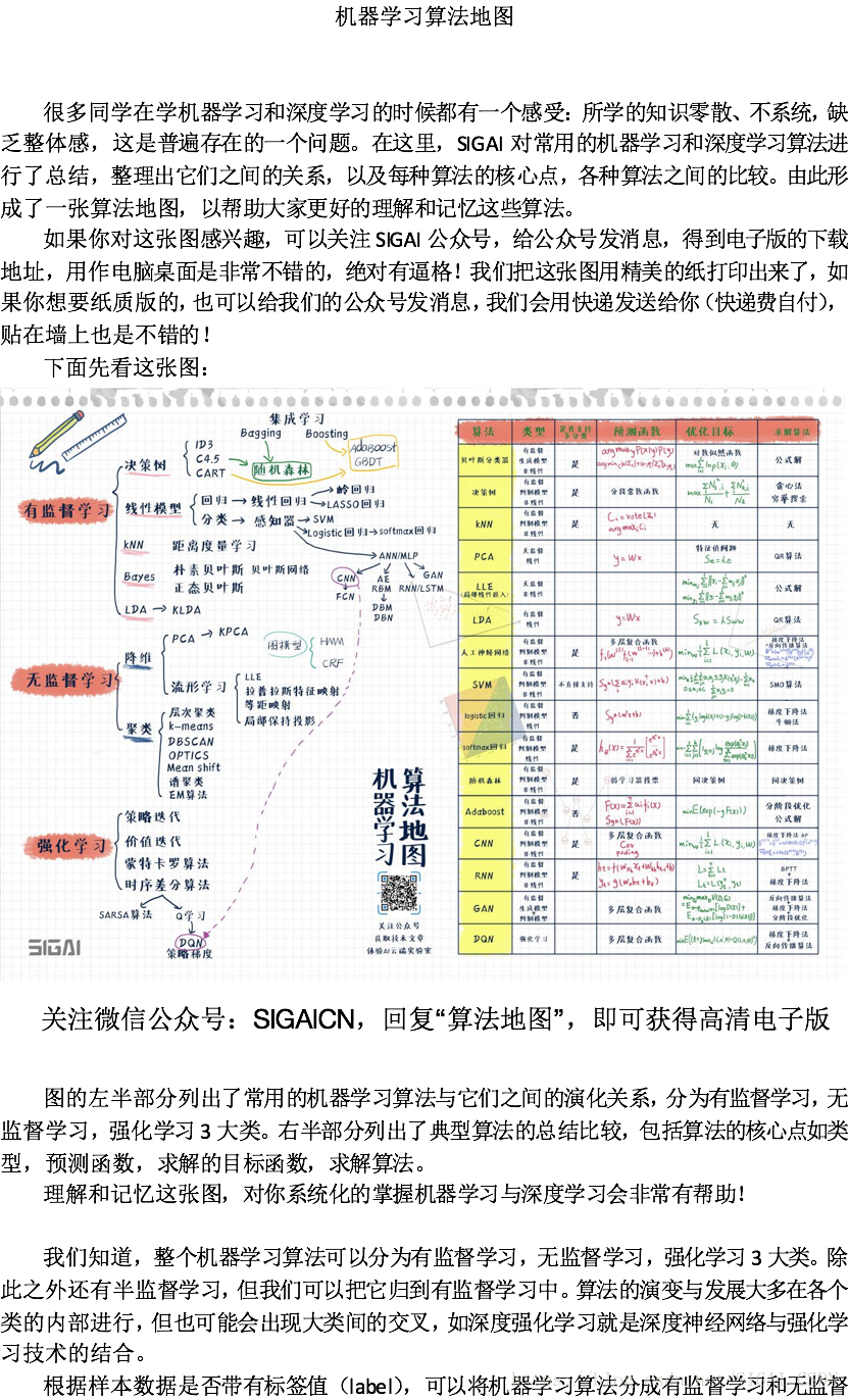 机器学习算法地图 代码天地