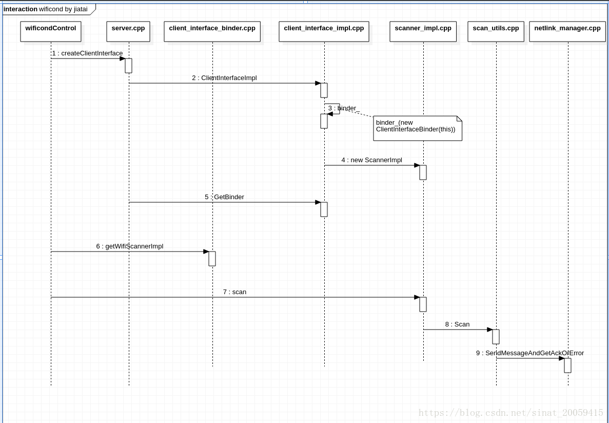 （一百四十九）Android P WificondControl的setupInterfaceForClientMode