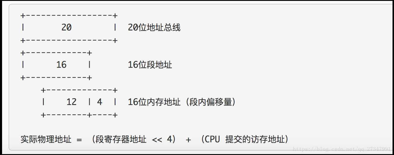 分段机制