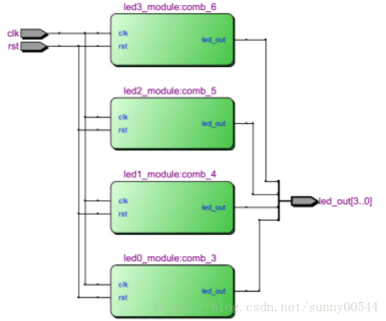 Verilog HDL FPGA  从入门到放弃(1)