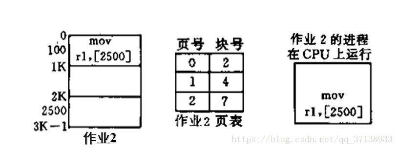 这里写图片描述