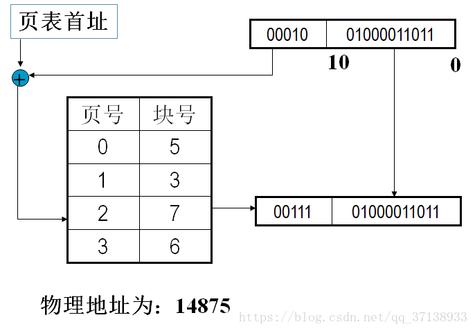 这里写图片描述