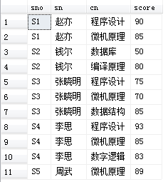 SQL service基础（四）连接查询、自身连接查询、外连接查询和复合条件连接查询[通俗易懂]