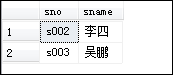 SQL service基础（四）连接查询、自身连接查询、外连接查询和复合条件连接查询[通俗易懂]
